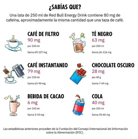 RED BULL REGULAR 250ml